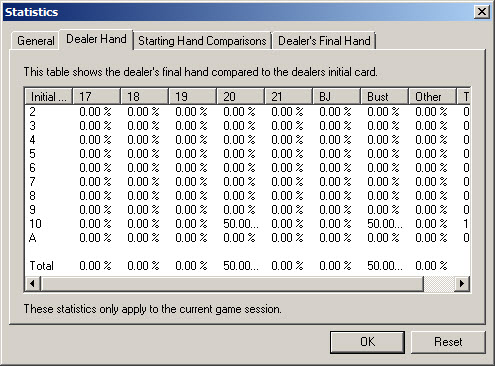 Blackjack Statistics - Dealer's Final Hand