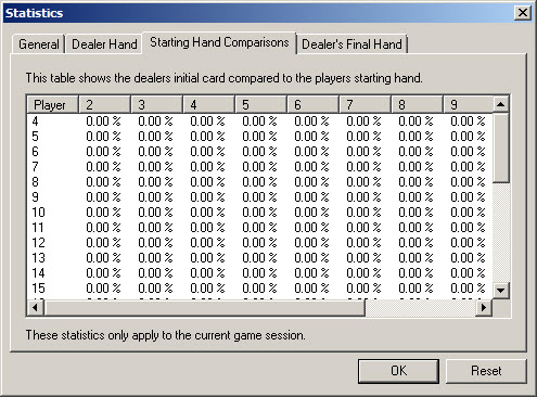 Blackjack Statistics - Starting Hand Comparisons