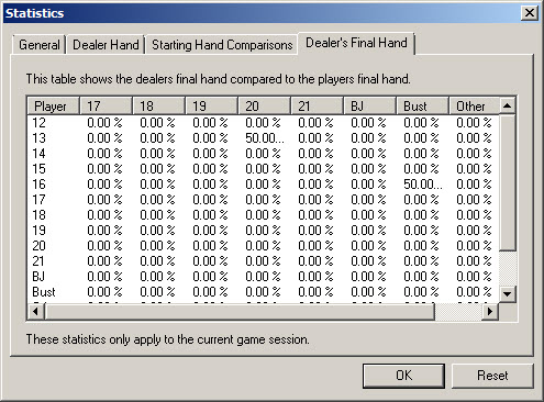 Blackjack Statistics - Final Hand Comparisons