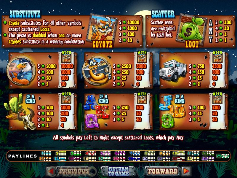Online Casinos With The Best Payout Online Casinos With The Best Payout