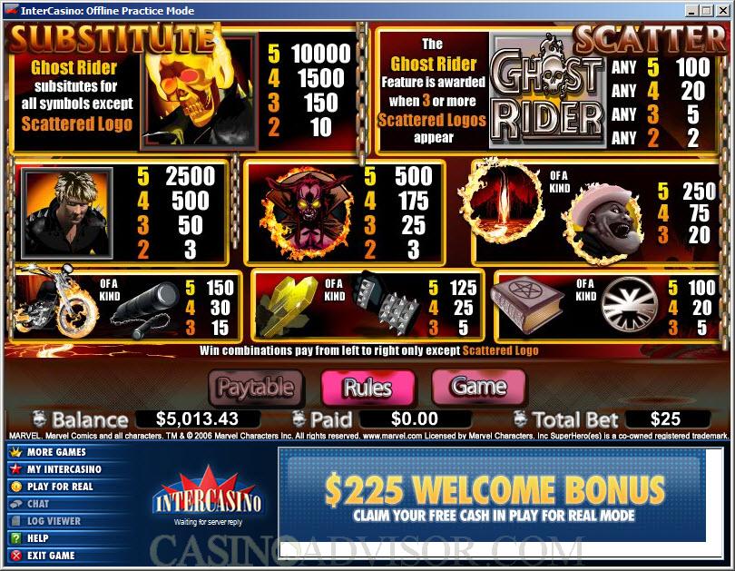 casino online payouts in US