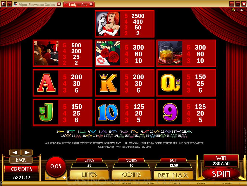 Easy Casino Table Games