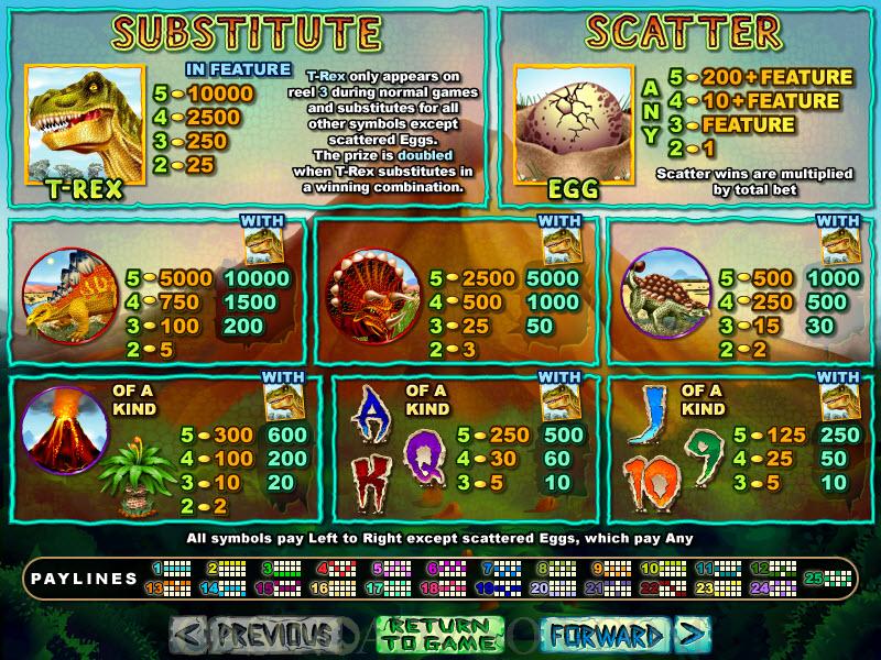 Realtime Gaming T-Rex Game Payout and Rules