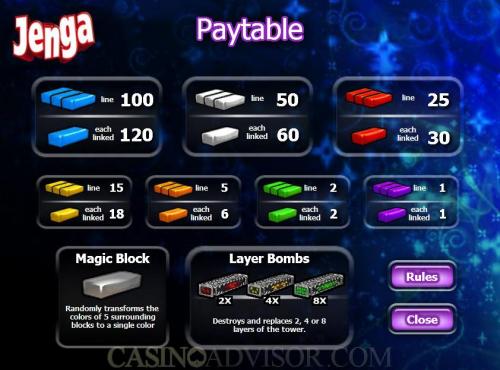 best online casino fastest payouts in Canada