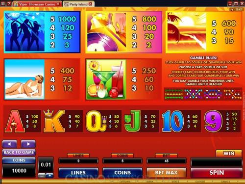 Party Island Online Casino Video Slot Game Payout Tables and Reviews