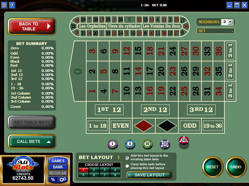 Roulette Payout Chart