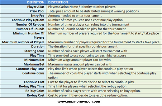 Grand Slam Online Casino Tournament Definitions