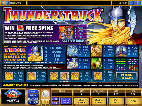 Thunderstruck Payout Table Screenshot