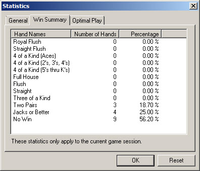 Video Poker Win Summary Statistics