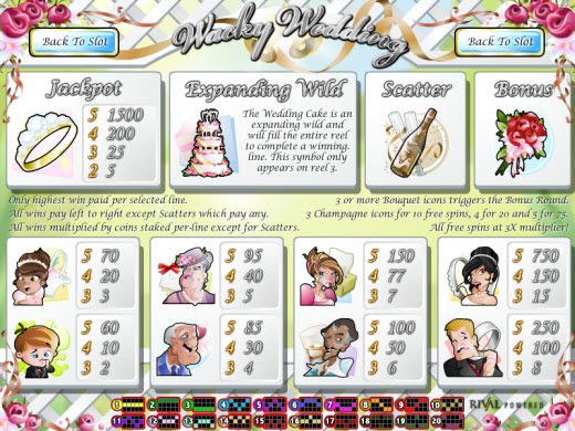 Wacky Wedding Payout Table Preview