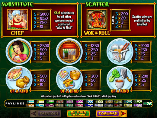 Wok & Roll Casino Video Slot Payout Preview